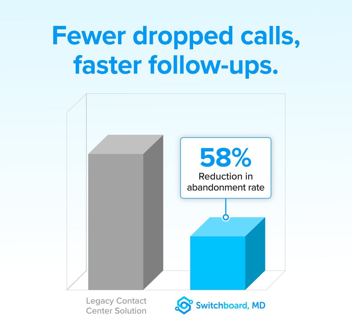 Switchboard, MD tweet media