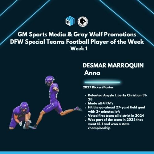 GM Sports Media &amp; Gray Wolf Promotions
DFW Special Teams Football Player of the Week
Week 1

DESMAR MARROQUIN | ANNA

⭐️Defeated Argyle Liberty Christian 31-28
⭐️Made all 4 PATs
⭐️Hit the go-ahead 27-yard field goal with 2+ minutes left
⭐️Voted first team all district in 2024