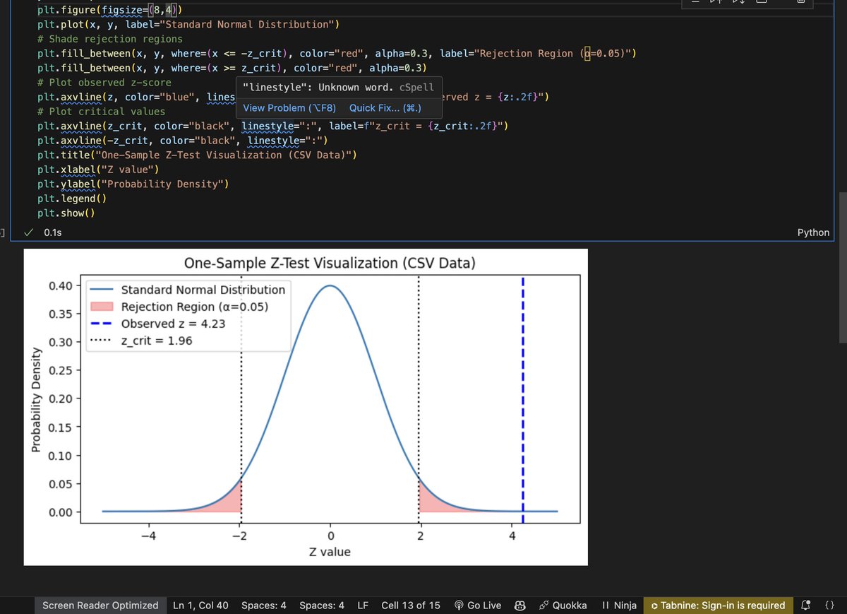 praakashman's tweet image. 🌟 Day 32/333 – Hypothesis Testing (Z-Test)
-Checks if sample mean differ from the population mean
-p &amp;lt; 0.05 → reject H₀
-Population σ known, large sample
-Z-statistic shows difference, 1-tailed &amp;amp; 2-tailed
-Checked : Did a new machine change product weight? 
#DataScience #ZTest