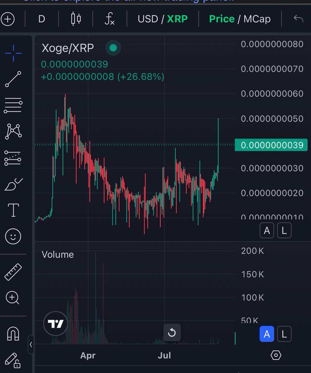 ZachRector7's tweet image. XOGE catching motion again 👀