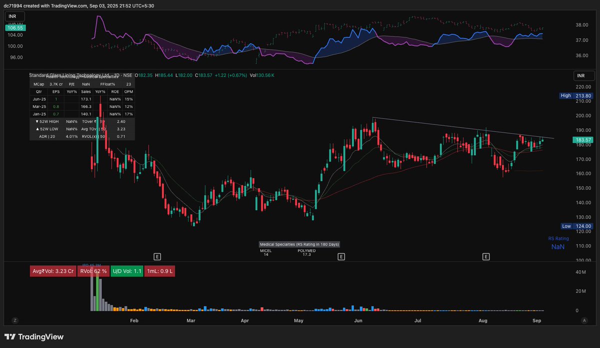 trader_dinesh07's tweet image. Looks ready for tomorrow. it is thin tho.