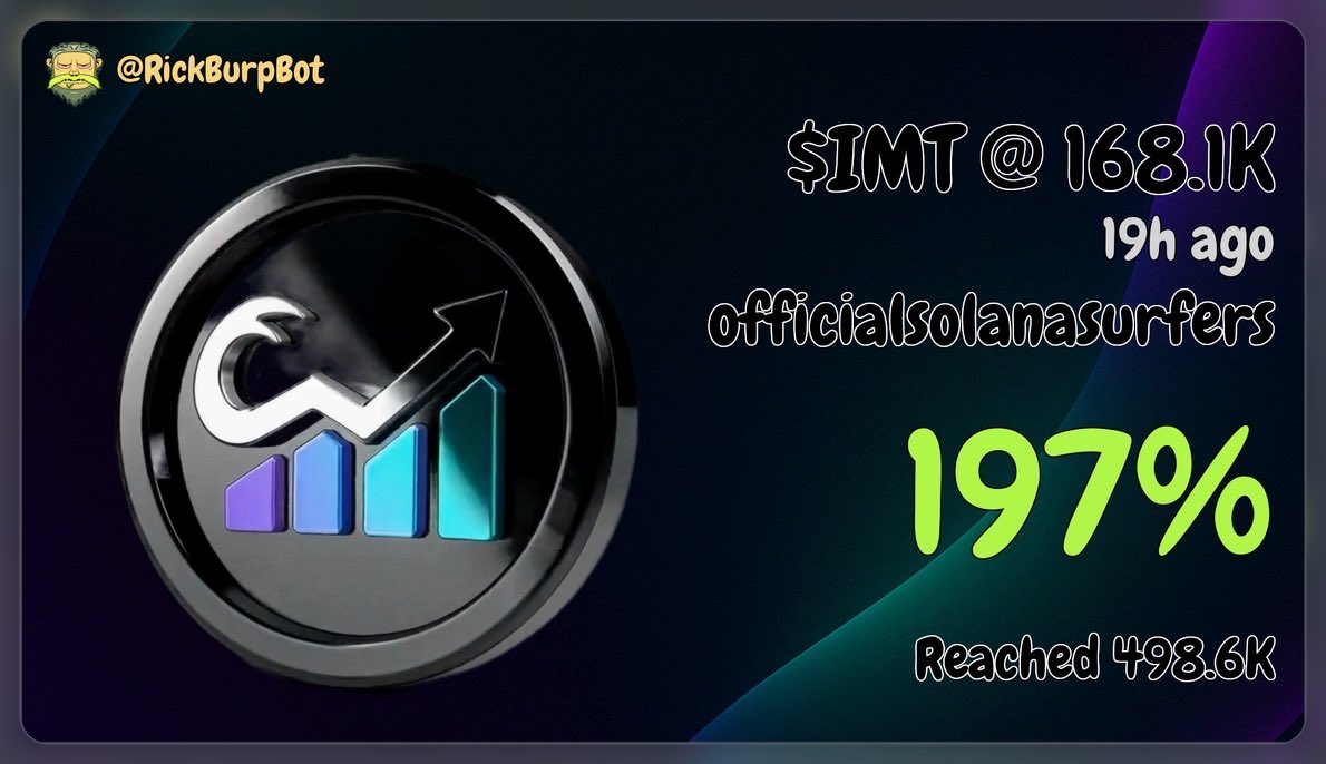 Cryptosolsurfer's tweet photo. $IMT WENT CRAZY. Our members ate good 🏄‍♂️💰

$IMT → 197% Gain – 3X 🚀🔥

CA: REvesdW5ZdmxjmK66KiqXjXquARQVLkFgkccs6t38YW

Don’t miss the next gem. Free daily Solana calls in Discord – link in bio 🏄‍♂️

#Solana #CryptoCommunity #PumpFunDegen #MemeCoins #TradingSignals https://t.co/RevKz3Ei4L