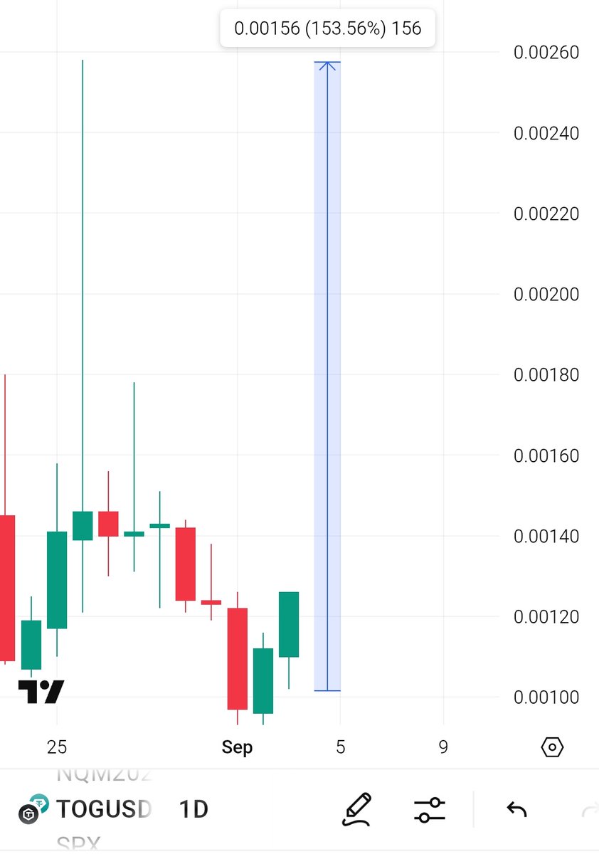 Crypto Sarkar 🚀 tweet media