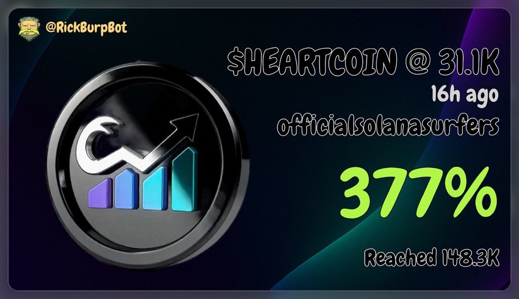 Cryptosolsurfer's tweet photo. The Solana Surfers caught a monster l with $HEARTCOIN ❤️

$HEARTCOIN → 377% Gain – 4.7X 🚀🔥

CA: 9PbNHVFsf6pJduiHe8Y61aSzp2ddfDeVTnTtUjfzpump

Free daily Solana calls in Discord – link in bio 🏄‍♂️

#Solana #CryptoCommunity #PumpFunDegen #MemeCoins #TradingSignals https://t.co/uE9rrpGNJE
