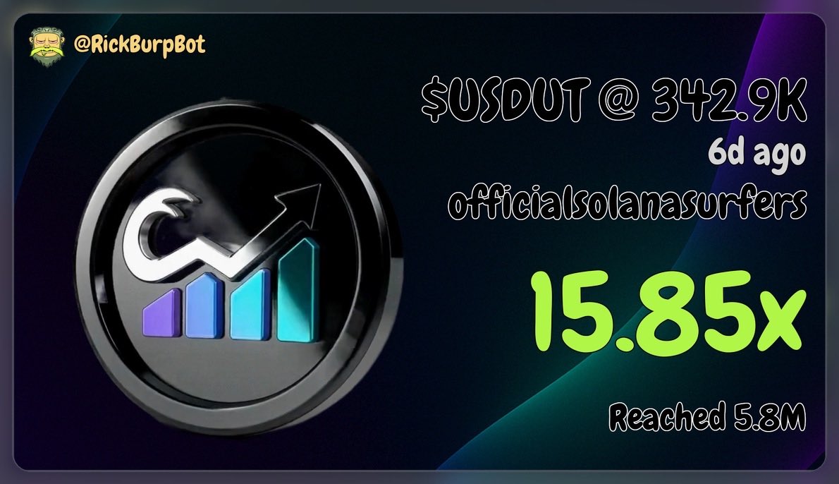 Cryptosolsurfer's tweet photo. The charts went wild with $USDUT 🌊📈

$USDUT → 15.85X Gain 🚀🔥

CA: 0xf13203ddbf2c9816a79b656a1a952521702715d92fea465b84ae2ed6e94a7f22

Don’t miss the next gem. Free daily Solana calls in Discord – link in bio 🏄‍♂️

#Solana #CryptoCommunity #PumpFunDegen #MemeCoins #Trading https://t.co/eocCQNwN3O