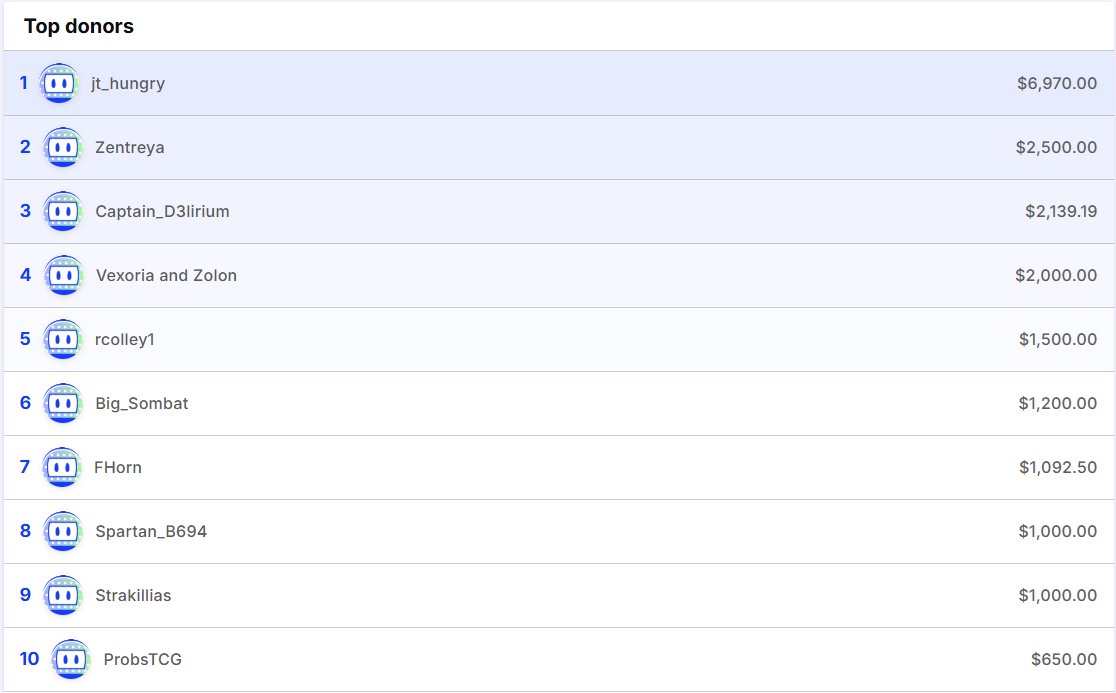 Mission: Success

Thanks to the incredible communities of <a href="/zentreya/">Zentreya⚡🐲</a>, <a href="/pumpkinpotion/">🎃 Pumpkin Potion</a>, <a href="/LichVtuber/">Froot💀</a>, and <a href="/VexTheSunEater/">Vexoria the Sun Eater 🌞 🐍</a> we were able to raise over $30,000 for <a href="/MakeAWish/">Make-A-Wish America</a>!

Thank you to everyone who tuned in to watch, was able to donate, or just shared social posts, you all helped💞