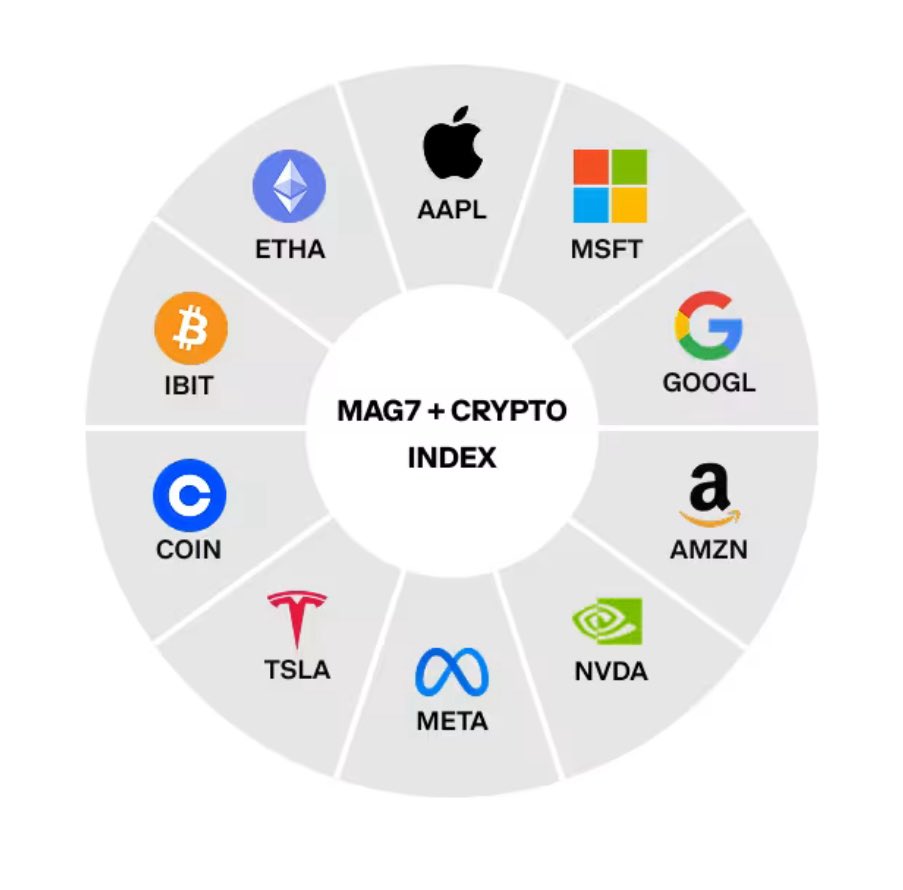 Jmannn02's tweet photo. Here are the 10 components of Coinbase’s new index. All will be equal weighted at 10% https://t.co/3cpEH9umBK