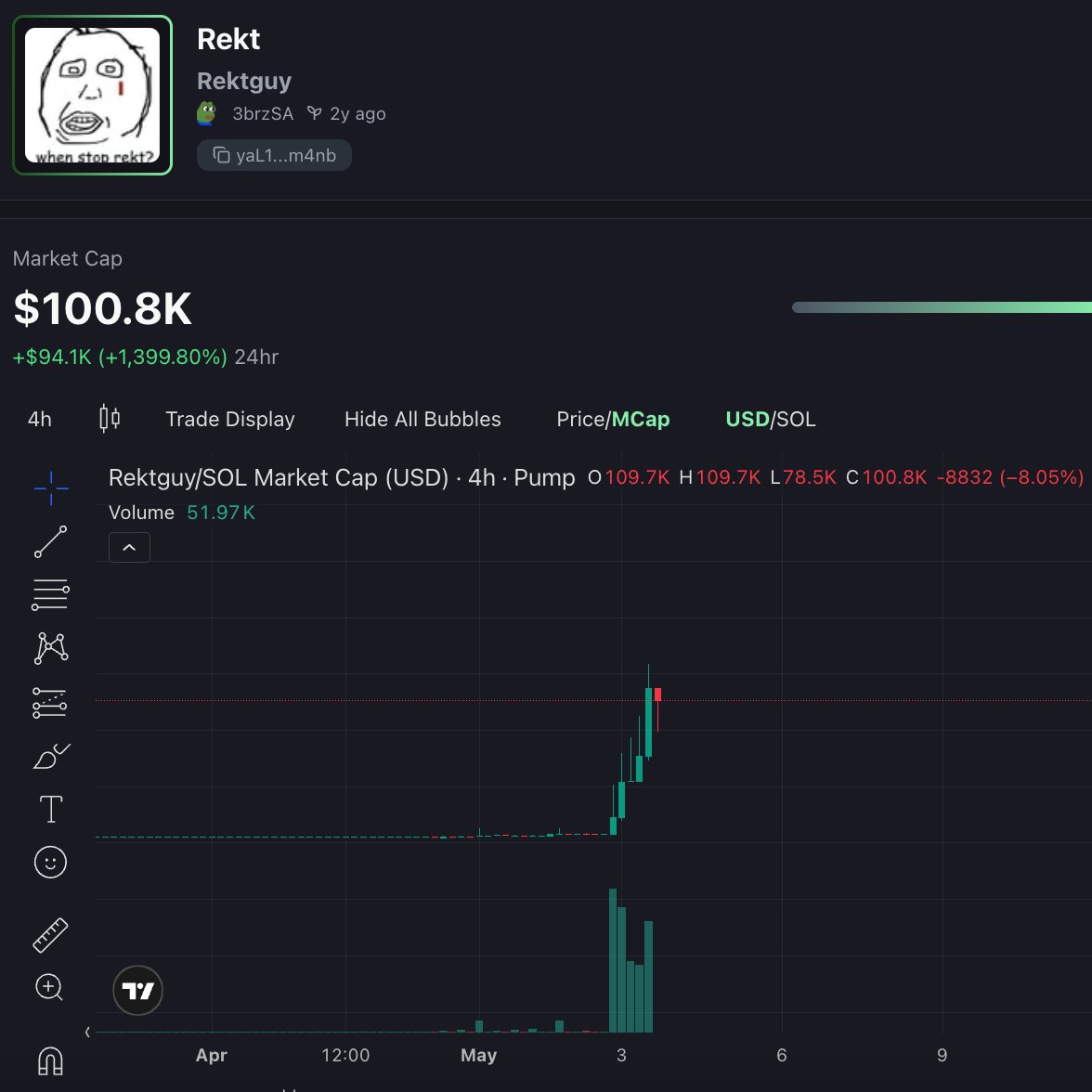 Great things take time

$REKTGUY 

yaL1UABTWcYDyczuLMjRu5V1vnCHgqN9SNm4CwSm4nb