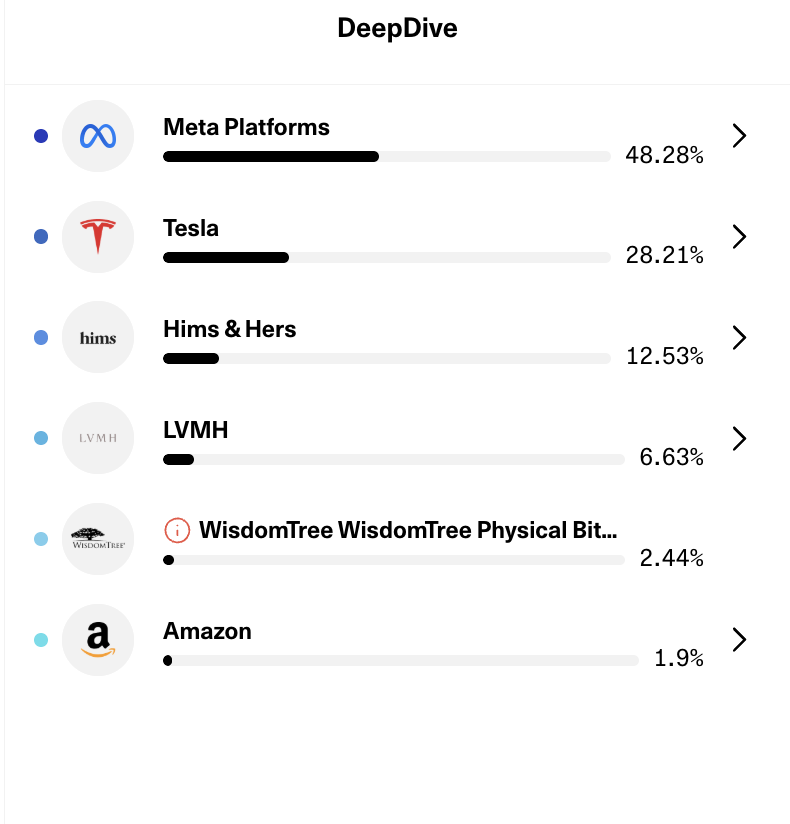 ValueInversor's tweet image. After a long time learning from this amazing community, I’m finally taking the leap to share my own investing journey.

I’ve made plenty of mistakes, but now I’ve found a path where I feel confident in pursuing sustainable long-term returns.

From today, I’ll be sharing my…