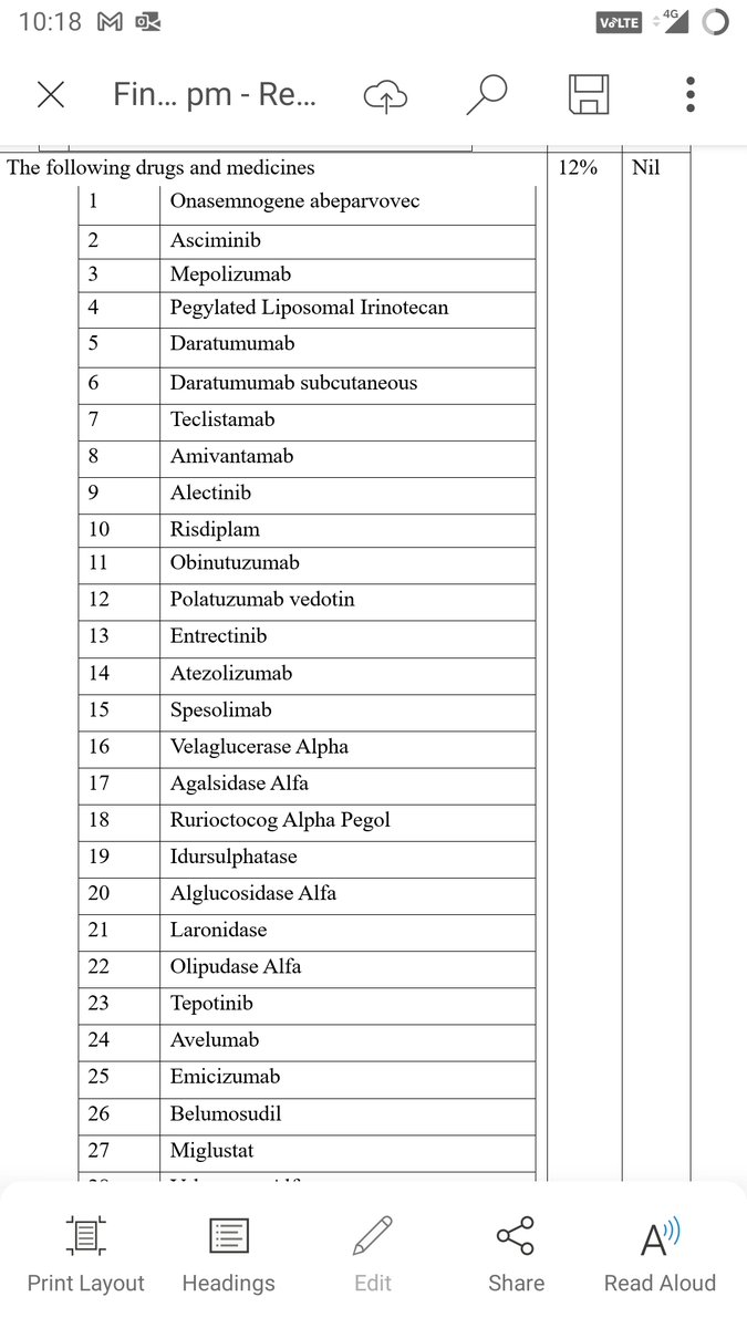 33 Life saving drugs will have ZERO GST. They had 12% GST till today.