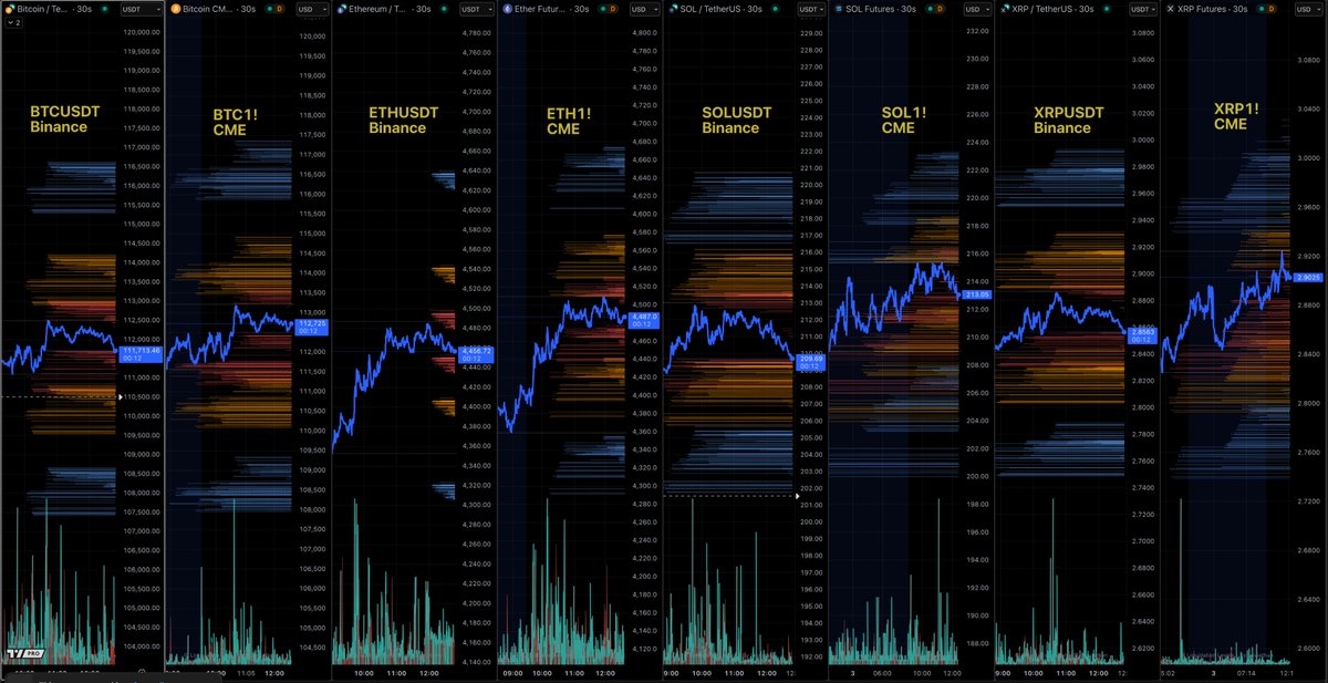 martypartymusic's tweet image. Binance vs Wall Street