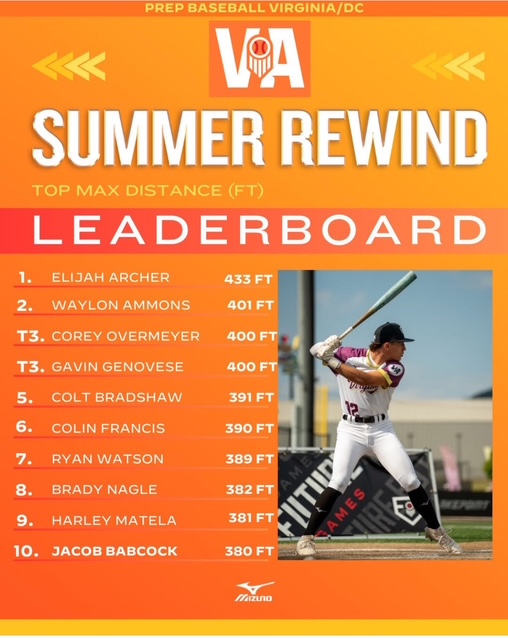 genovese_gavin's tweet image. Thanks @PrepBaseballVA for the recognition!