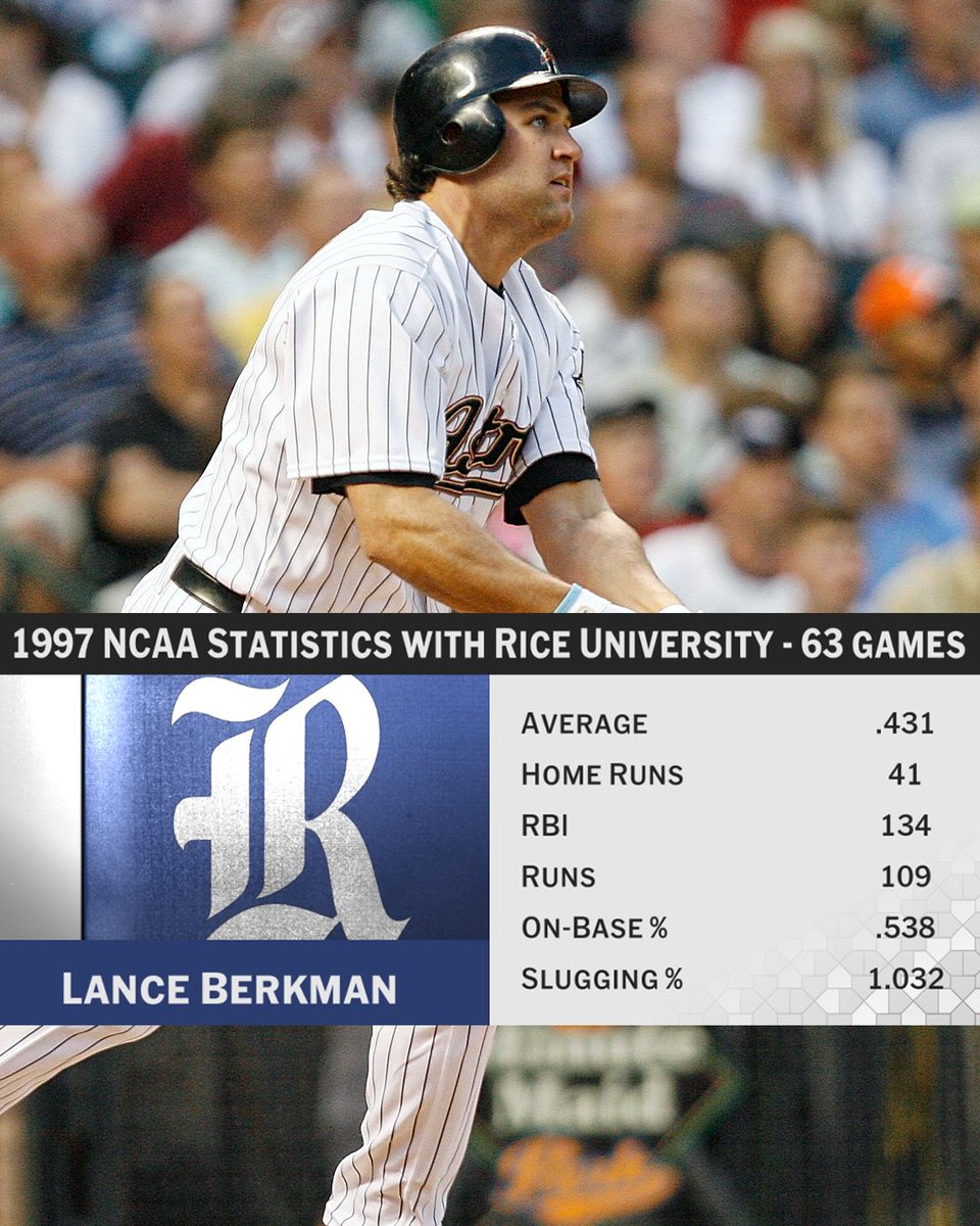 Lance Berkman hit 41 home runs in 63 games in a college season ‼️🤯