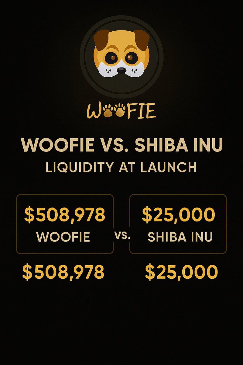 WOOFIEREBORN's tweet photo. “SHIB had its moment — now it’s $WOOFIE’s turn to run the meme ladder. 🐕🔥”
🔒 Liquidity locked for the long haul
📊 Community‑driven supply
🚀 Built to outpace the old dogs
CA: 0x76f187059039c13a93d43b6b6dc929f5f9806929
#WOOFIE #Ethereum #NextSHIB #MemeCoin https://t.co/0eGYPWd29A