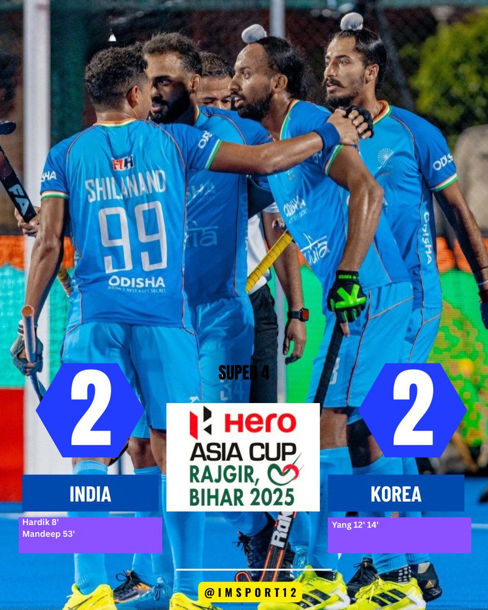 Indian Hockey Team fights back to salvage a draw against Korea in Super 4s Pool stage of #HeroAsiaCup2025 

India Next Play Malaysia Tomorrow 730 PM IST 

#HockeyIndia #IndiaKaGame #HeroAsiaCup #AsiaCupRajgir