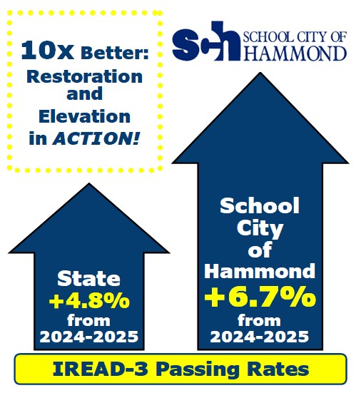 School City of Hammond tweet media