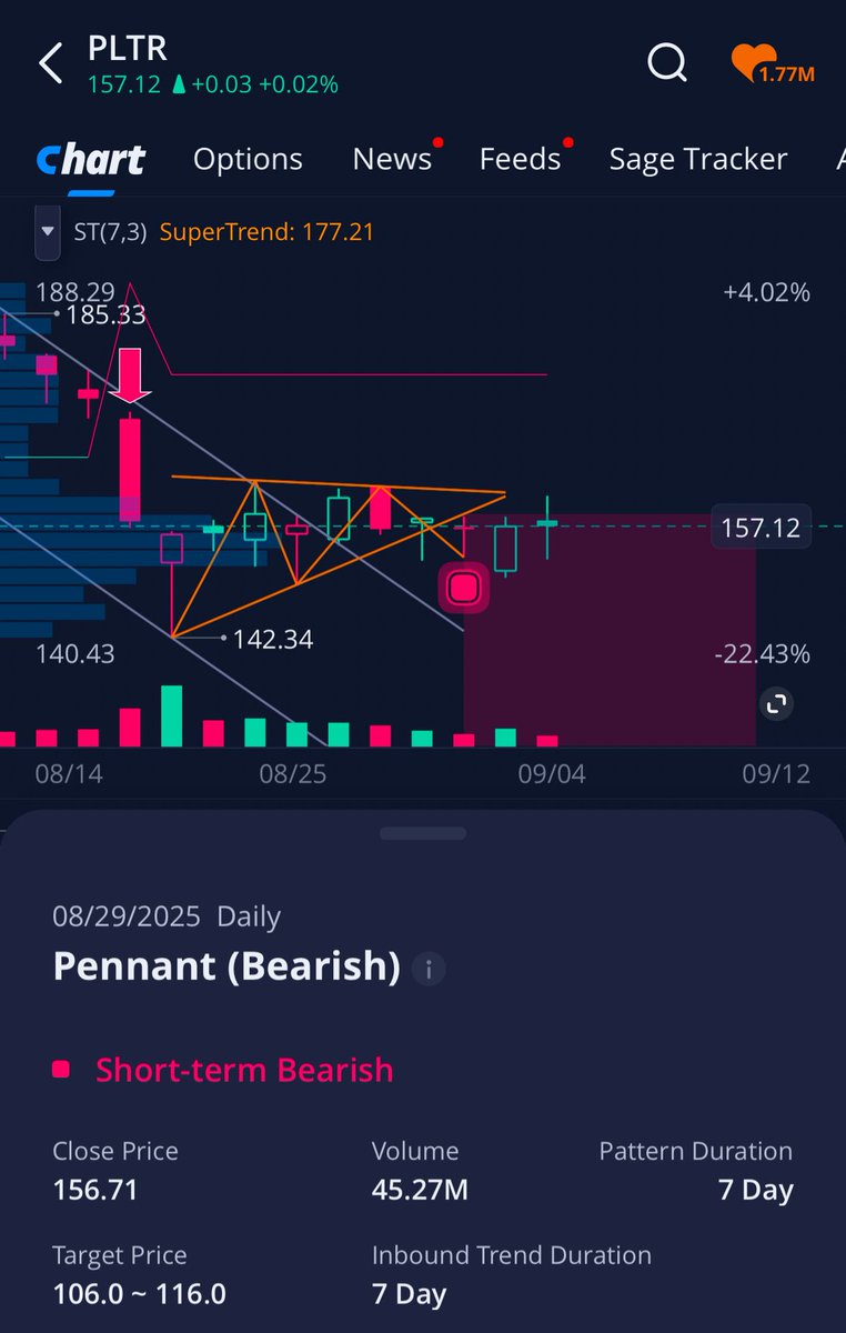 $PLTR positioned nicely to celebrate September