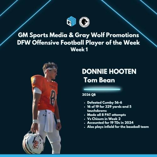 GM Sports Media &amp; Gray Wolf Promotions
DFW Offensive Football Player of the Week
Week 1

DONNIE HOOTEN | TOM BEAN

⭐️Defeated Cumby 56-6
⭐️16 of 19 for 329 yards and 5 touchdowns
⭐️Made all 8 PAT attempts
⭐️Vs Chisum in Week 2
⭐️Accounted for 19 TDs in 2024
⭐️Also plays infield