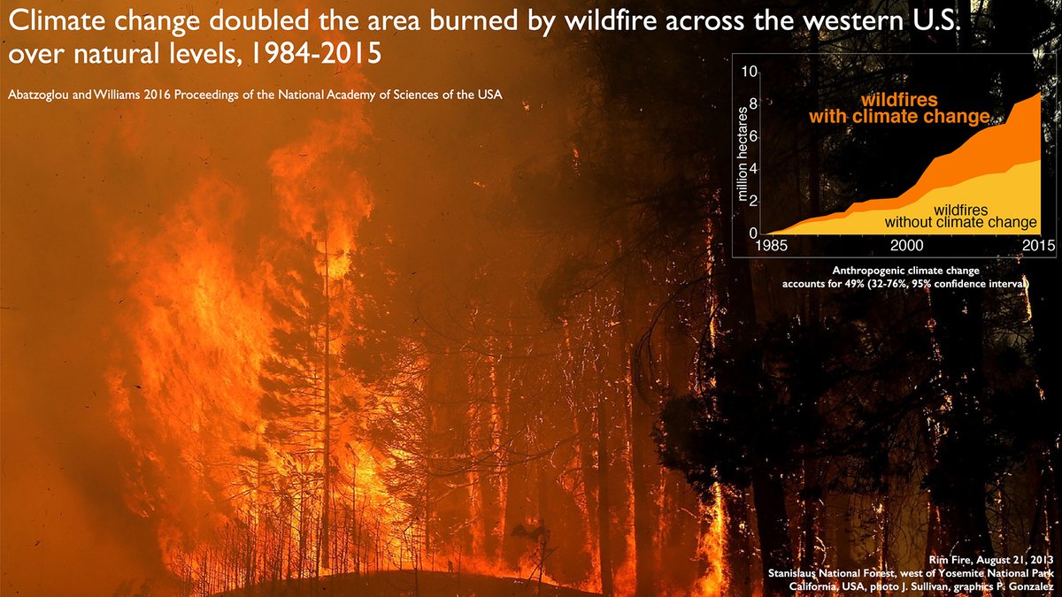 pgonzaleztweet's tweet photo. Human-caused #climatechange caused by #greenhousegases from cars, coal burning, and other human activities endangers #ecosystems, #nationalparks, and people - my science comments on current U.S. administration report https://t.co/hVoIf3iHTl https://t.co/KUaVdbfZwr