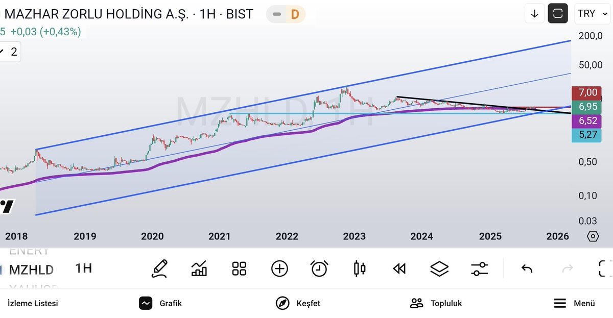 olgunattila's tweet image. #mzhld ; ..