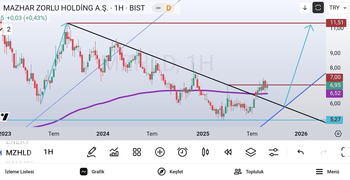 olgunattila's tweet image. #mzhld ; ..