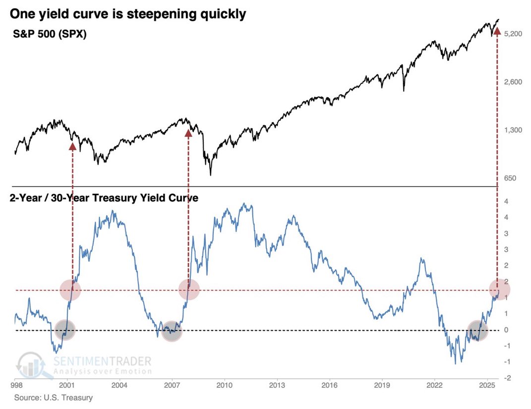 バブル相場は終わった！！さあ、出陣しよう！！ バブル相場は終わった