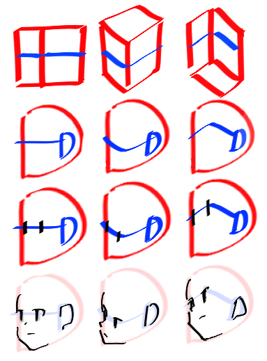 頭部（水平／ふかん／あおり）の単純化