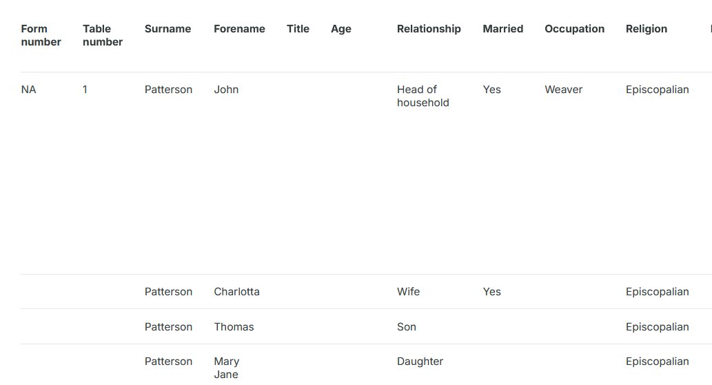 Census of Ireland, 1861.

The 1861 census returns were never in PRO/never open to the public. Not knowing this, Samuel Gilmore wrote to PRO seeking info from 1861 census, providing a mock-up for the Patterson household, Lisburn. Click link: virtualtreasury.ie/item/VRTI-CEN-… <a href="/NARIreland/">National Archives, Ireland</a>