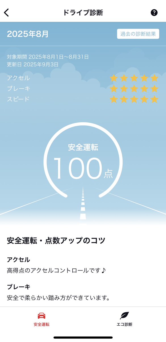 crescent0205's tweet photo. ８月のドライブ診断も100点！
エコ診断は相変わらずだけども。。
今月も安全運転で頑張りますっ！ https://t.co/z0MD2SK7AG