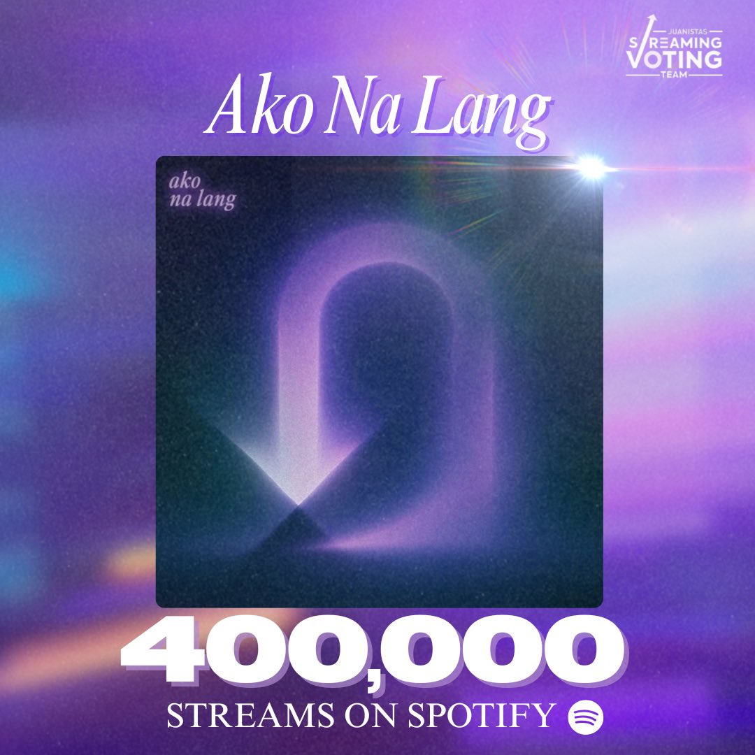 ‘𝘼𝙠𝙤 𝙉𝙖 𝙇𝙖𝙣𝙜’ just hit a double milestone — 400K views on YouTube and 400K streams on Spotify! 🙌🏻

Thank you, Juanistas and Famahals! Let's go for half a million on both platforms!

BRESNYR x AkoNaLang MV
<a href="/TheJuans_BAND/">The Juans</a> 
#TheJuansXBRESNYR #TheJuansAkoNaLangMV