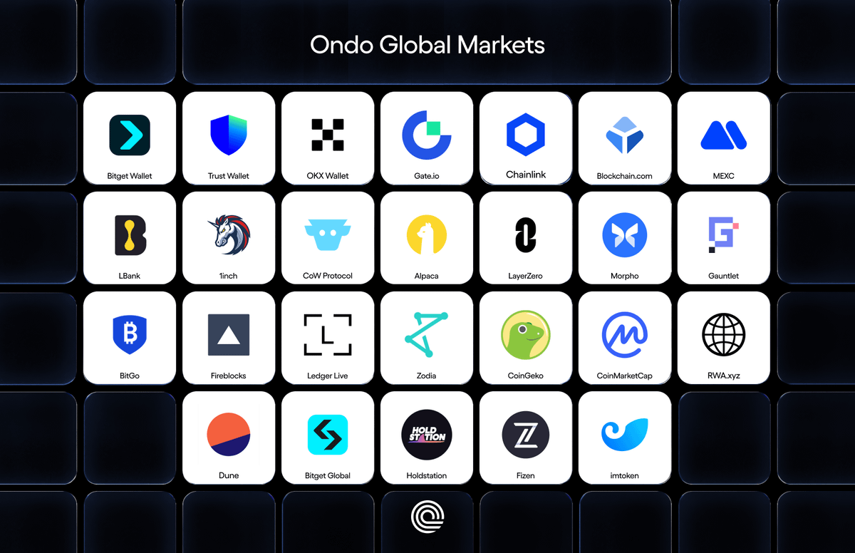 Ondo Finance (@ondofinance) on Twitter photo 2/ Ondo Global Markets launches with support from many of the world's leading applications and platforms, including:
Bitget Wallet (<a href="/BitgetWallet/">Bitget Wallet 🩵</a>)
Trust Wallet (<a href="/TrustWallet/">Trust Wallet</a>)
OKX Wallet (<a href="/wallet/">OKX Wallet</a>)
Gate (<a href="/Gate/">Gate</a>)
Chainlink (<a href="/chainlink/">Chainlink</a>)
Bitget Global (<a href="/bitgetglobal/">Bitget ⚙️⬆️ 7️⃣</a>) 2/ Ondo Global Markets launches with support from many of the world's leading applications and platforms, including:
Bitget Wallet (<a href="/BitgetWallet/">Bitget Wallet 🩵</a>)
Trust Wallet (<a href="/TrustWallet/">Trust Wallet</a>)
OKX Wallet (<a href="/wallet/">OKX Wallet</a>)
Gate (<a href="/Gate/">Gate</a>)
Chainlink (<a href="/chainlink/">Chainlink</a>)
Bitget Global (<a href="/bitgetglobal/">Bitget ⚙️⬆️ 7️⃣</a>)