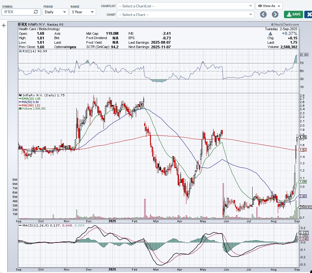 Quick2smile's tweet image. $IFRX
Stock Chart Patterns / 3 White Soldiers = very good....