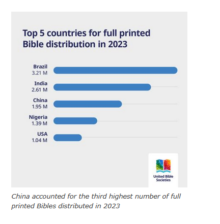 No Conversion tweet media