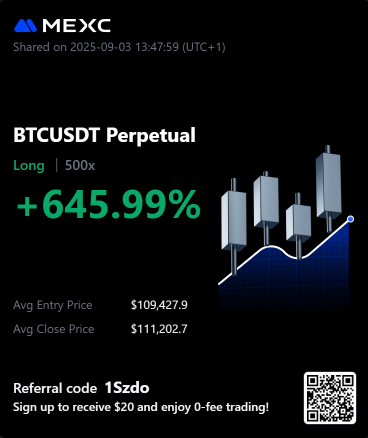 👀 Sniped a 500x long on BTC the other day just before it moved higher &lt;3 closed out here.