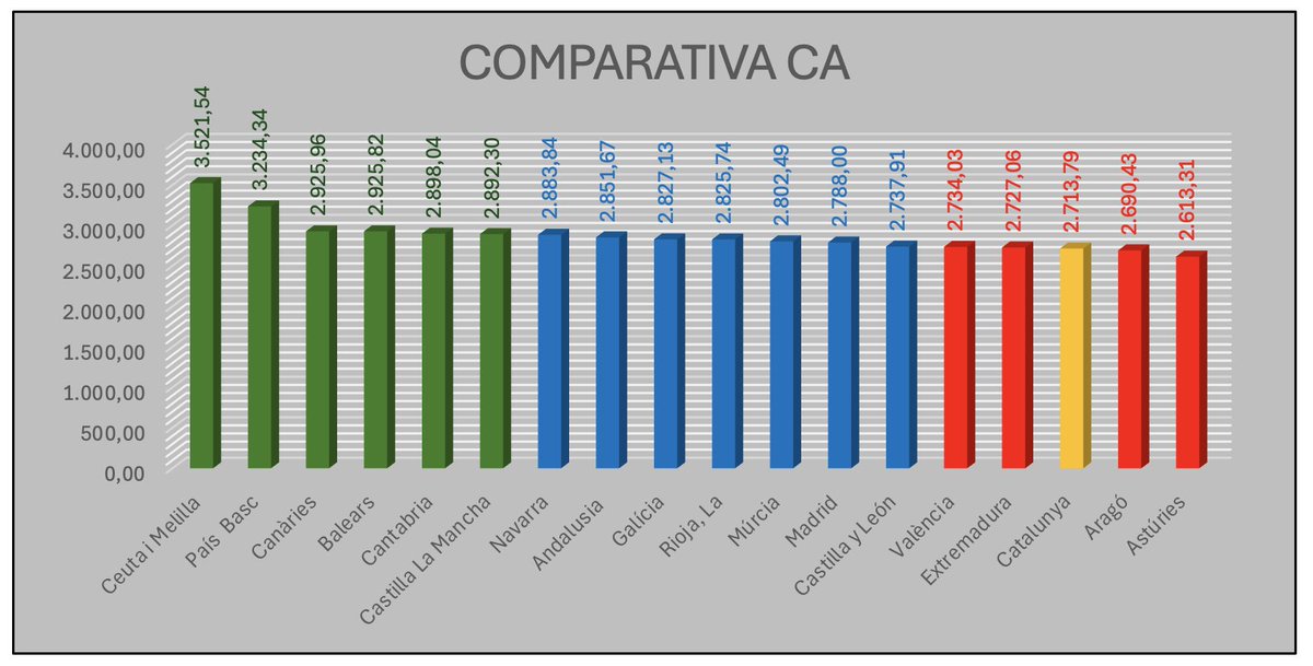 Está bé que presenti les novetats, però que no es deixi les retallades de sou dels docents, encara que no tinguin res de noves.