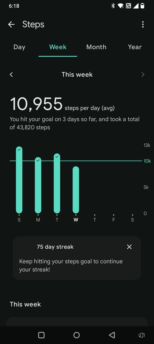75 day streak of 10k steps.