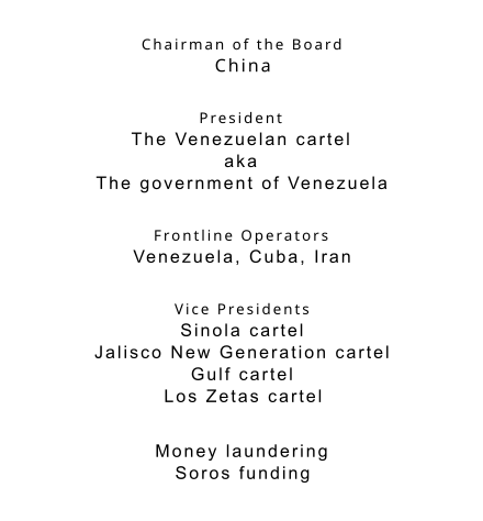 Cartel organizational hierarchy by Patrick Byrne: