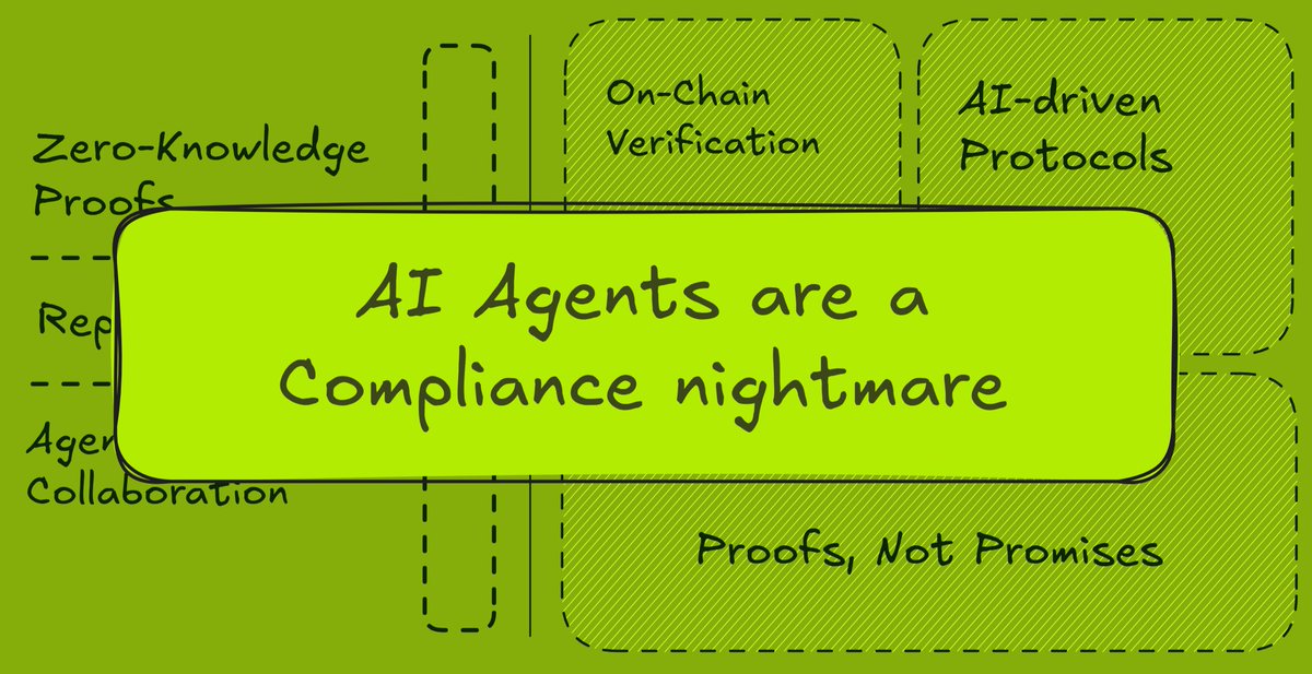 Compliance fines will crush AI-first companies.

Without verifiable audit trails, automation becomes an expensive lawsuit.

Where ERC-8004 changes the game:
→ Trustless Discovery: Verify agents across chains &amp; orgs
→ Programmable Reputation: Attestations, scoring,