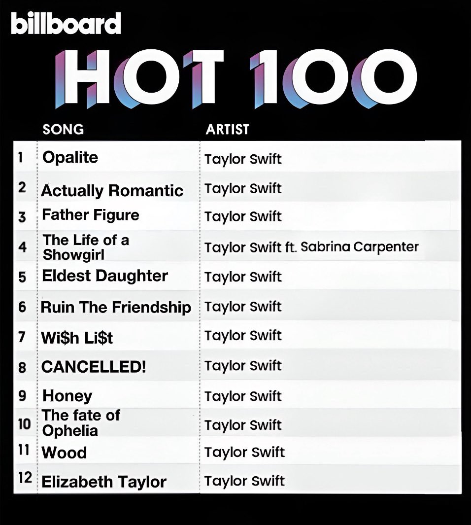 swiftieholicx's tweet photo. Manifesting this ❤️‍🔥 https://t.co/9Z1NfKmX9L