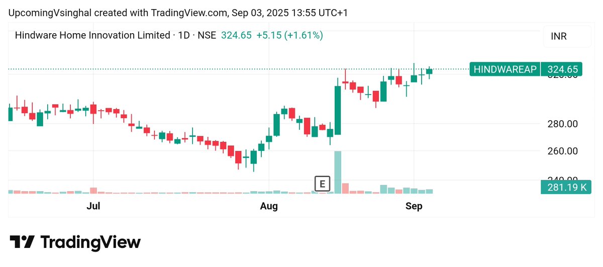 Shobhitcool2001's tweet image. Bhaukaal machega kya 😎? #Hindwareap