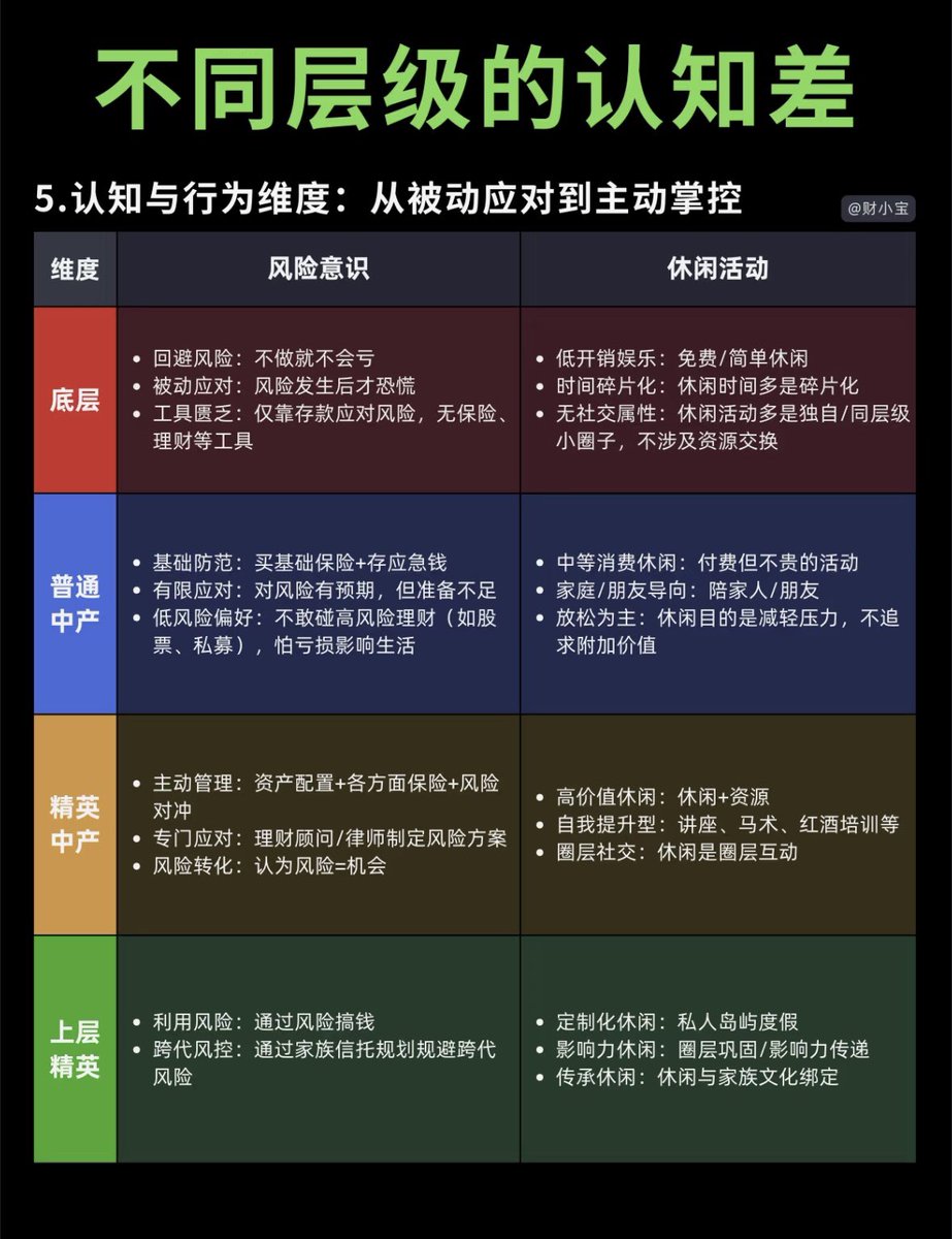 低等生物on X: 