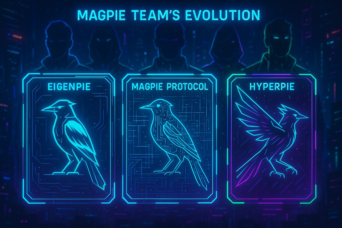 magpie team has been shipping defi products for years. eigenpie, magpie protocol, now hyperpie. when builders with track record enter new ecosystem, you pay attention <a href="/Hyperpiexyz_io/">Hyperpie</a> 17