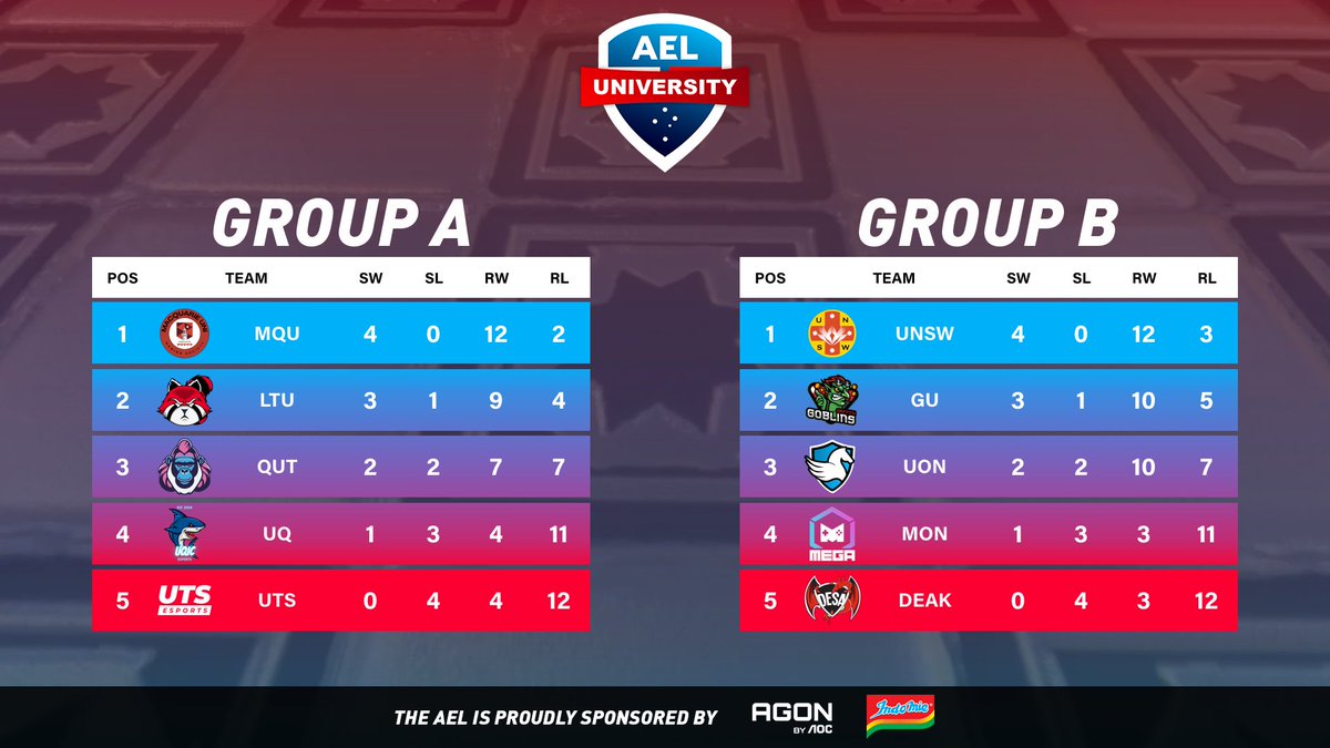 Australian Esports League tweet media