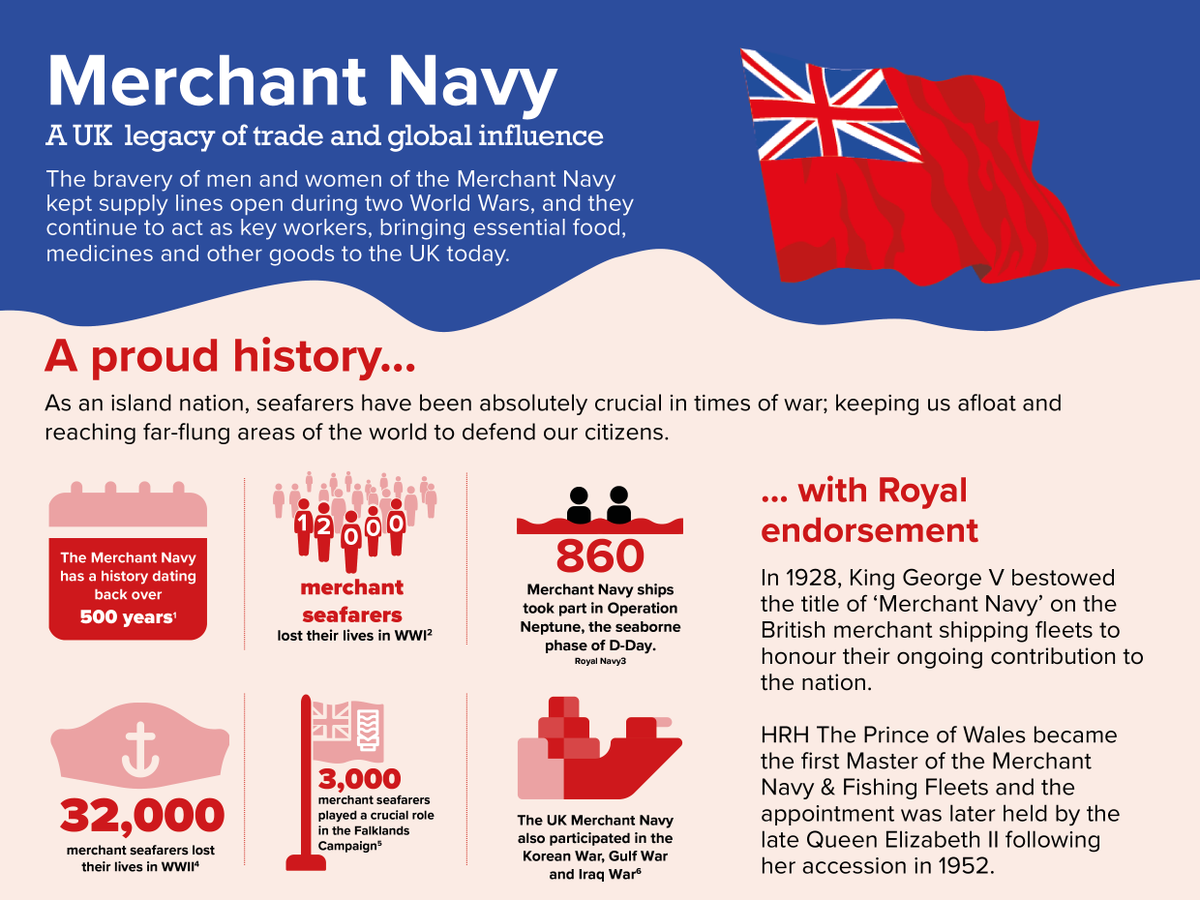 Maritime and Coastguard Agency tweet media