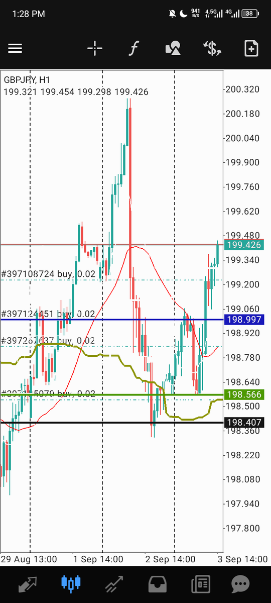 Marketwavespros's tweet photo. GBP/JPY: Bulls regain momentum, eyeing short-, mid-, and long-term targets after initial pressure from UK fiscal strain and Japan’s political uncertainty. https://t.co/uU42ScALZl