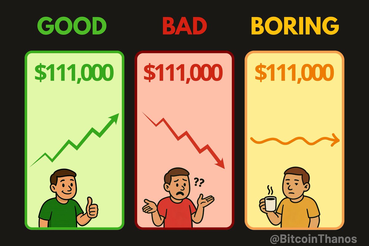 It's all about perspective.  #Bitcoin