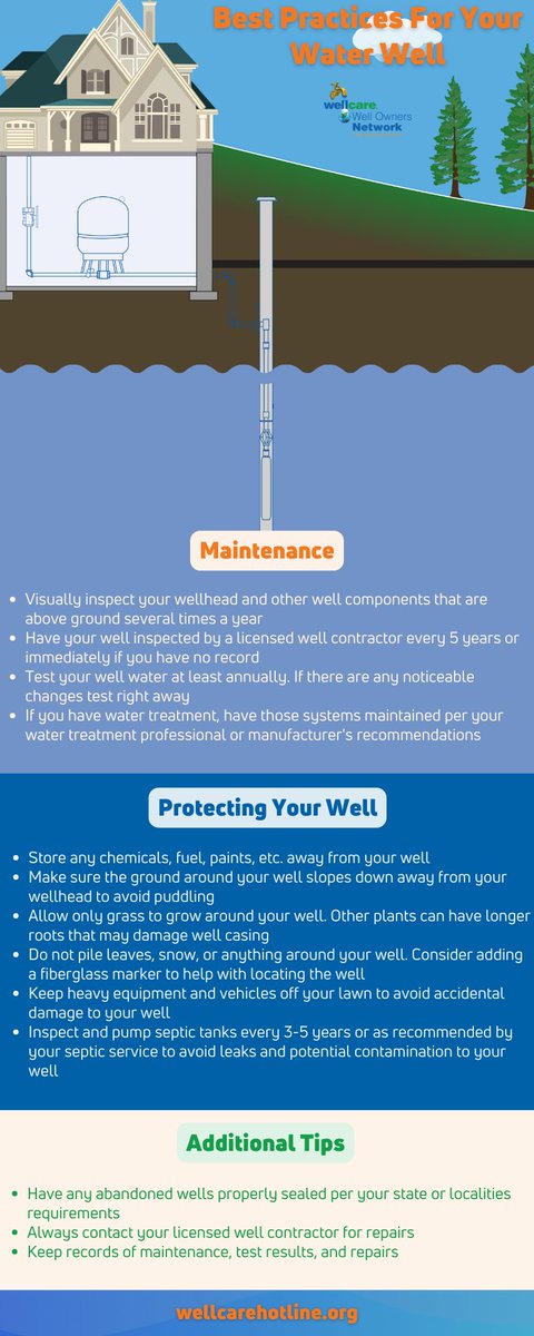 💧 Keep water safe &amp; reliable! Follow #bestpractices to keep your #waterwell in top shape &amp; #protectgroundwater. 🌍💦 📊 Infographics for each pump type ➡ loom.ly/vGieAts #PGWD #wellcarehotline #wellcareWON #wellmaintenance #wellcareWednesday