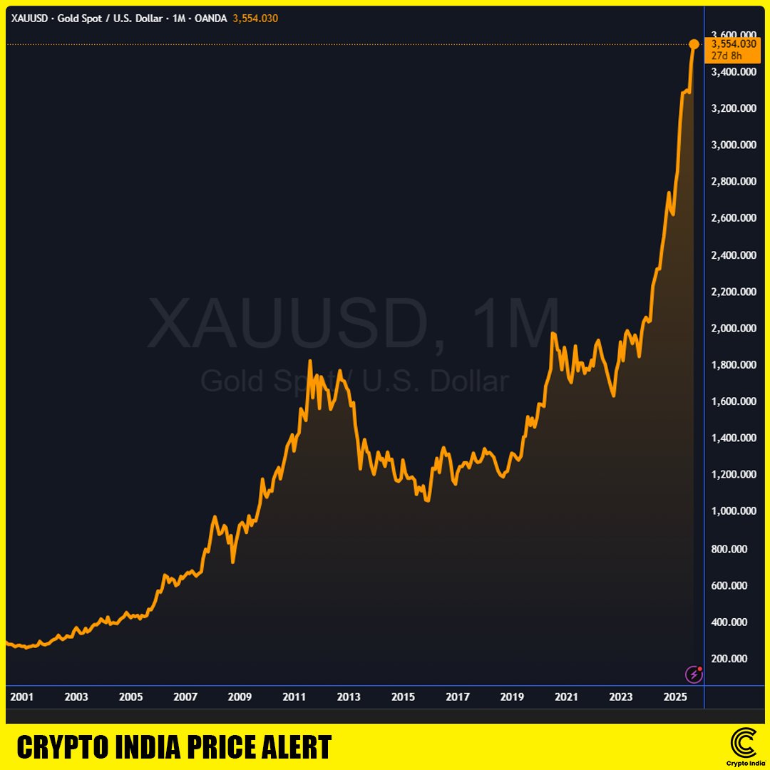 🚨 JUST IN: Gold price surpasses $3,550 for the first time!