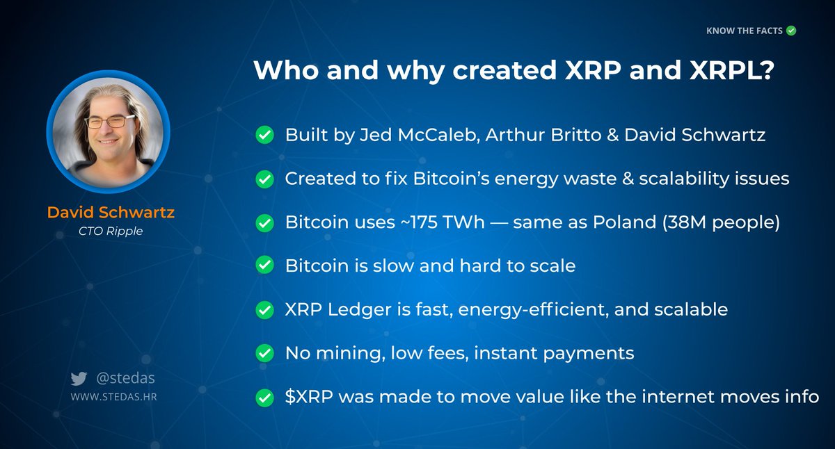 Do you know who created $XRP?  Know the facts ✅
