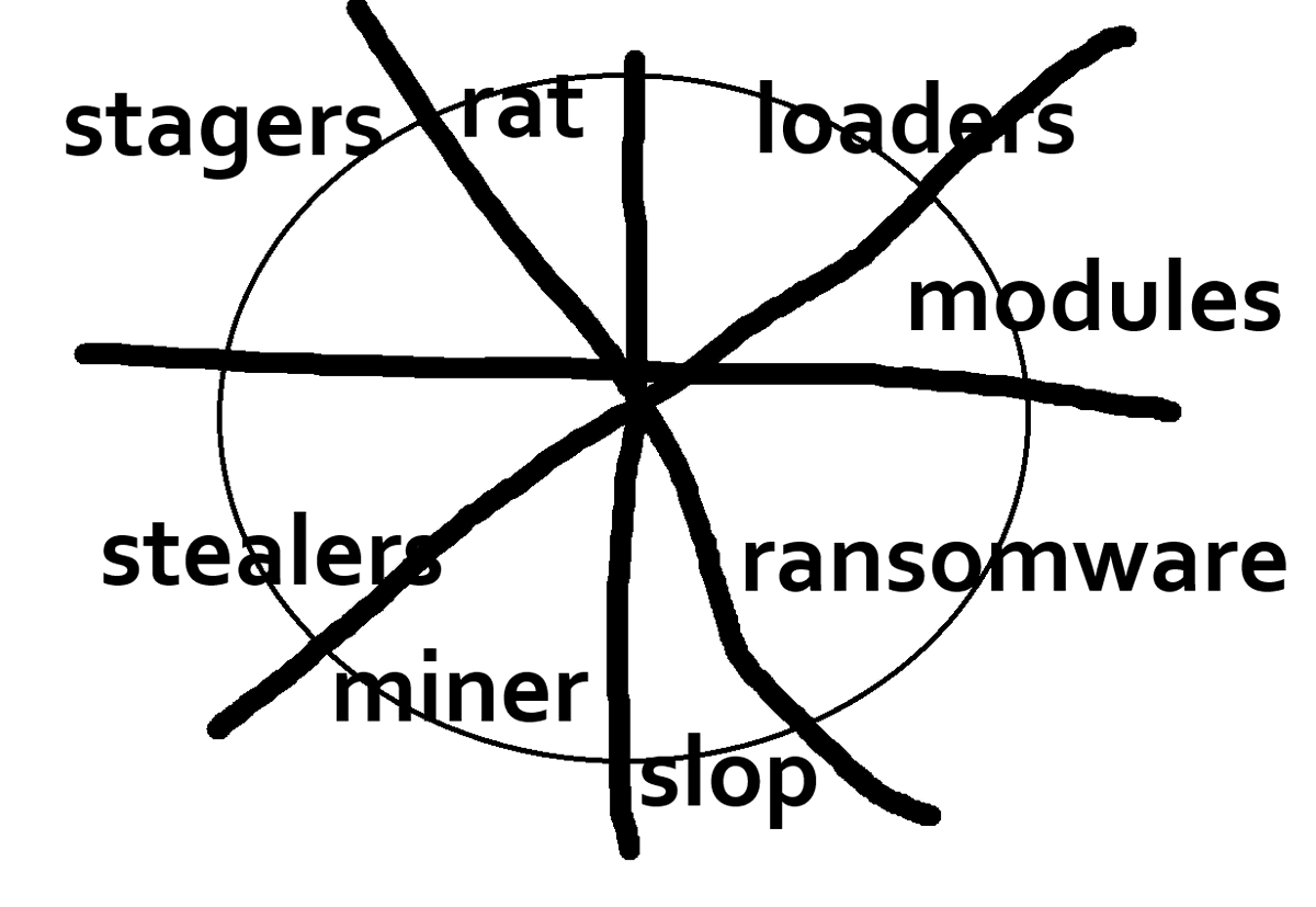 Probably a more realistic graph (OC)
